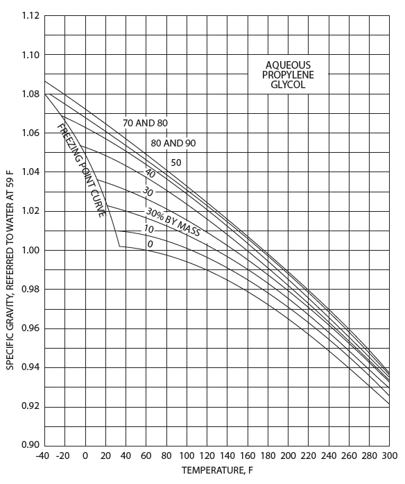 application-tips-graph2