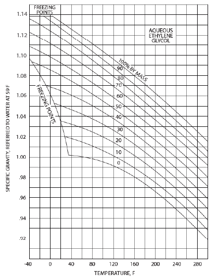 F-5573 Graph 1_1